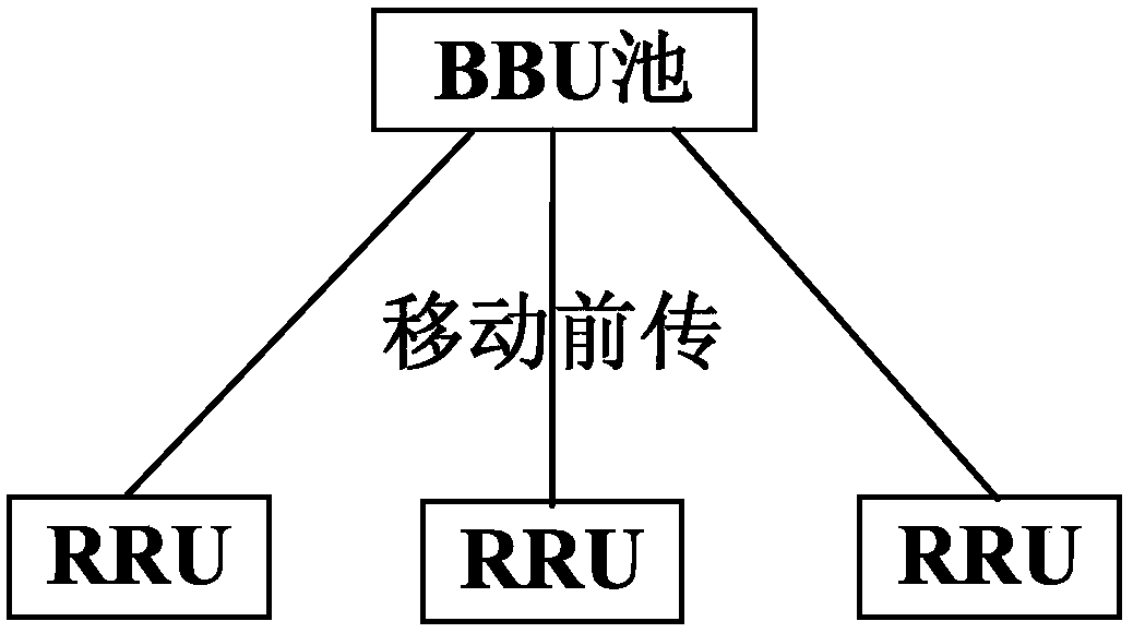 A Fixed and Mobile Broadband Converged Access Network Architecture