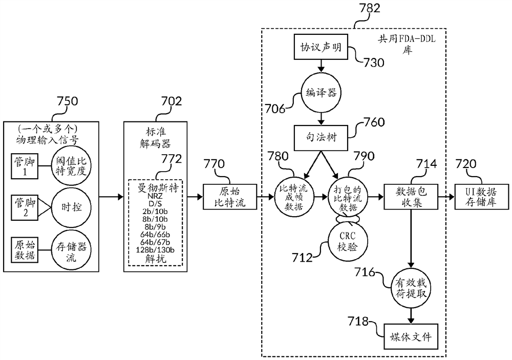 System and method for bitstream decoding using compiler-generated syntax trees