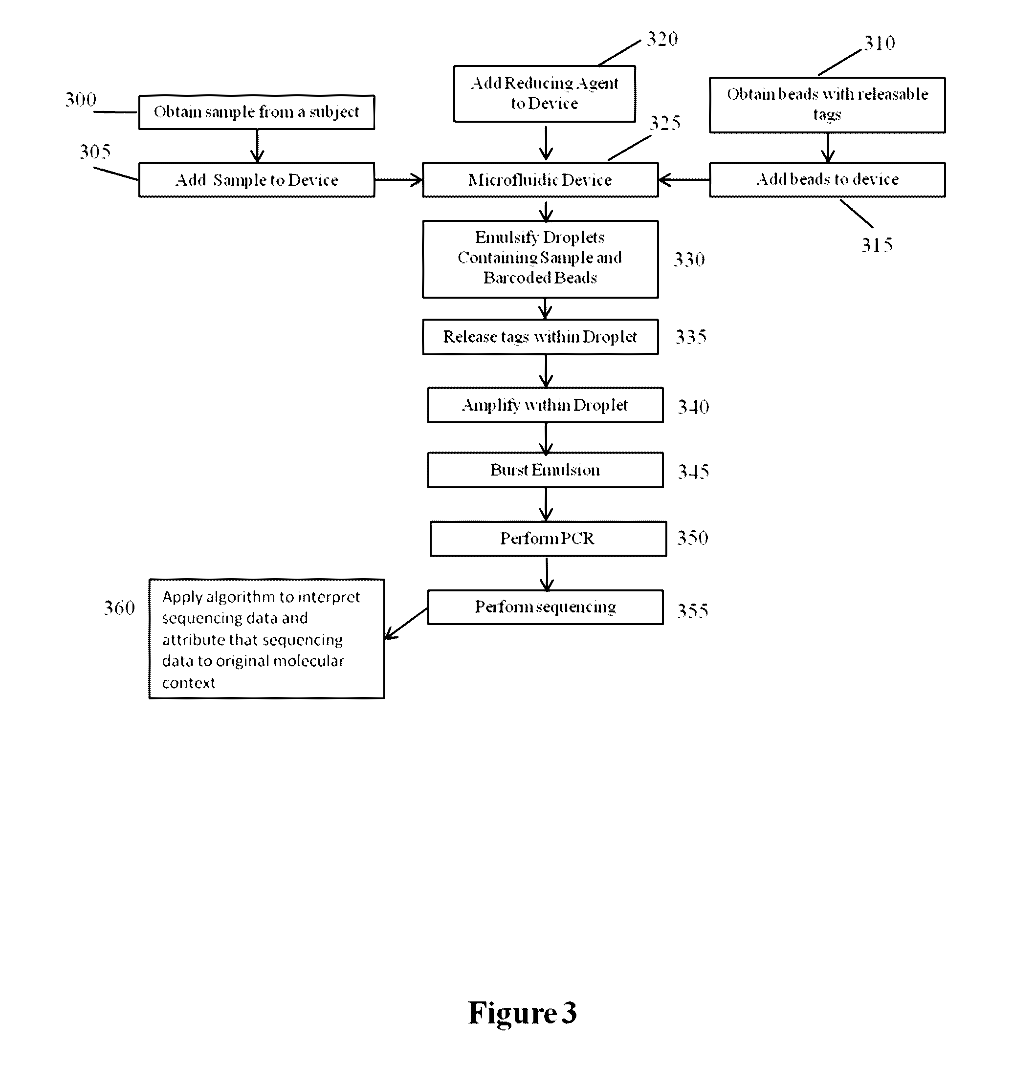 Methods and compositions for targeted nucleic acid sequencing