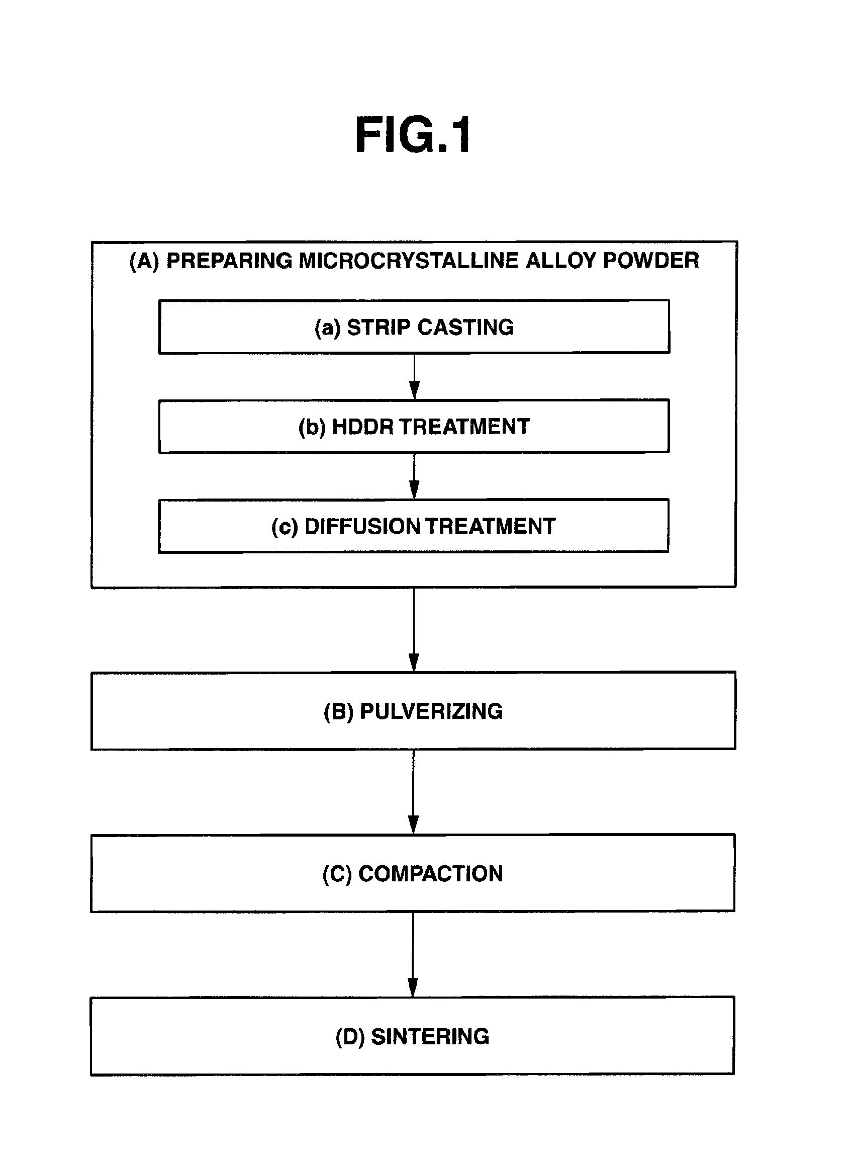 Rare earth sintered magnet and making method