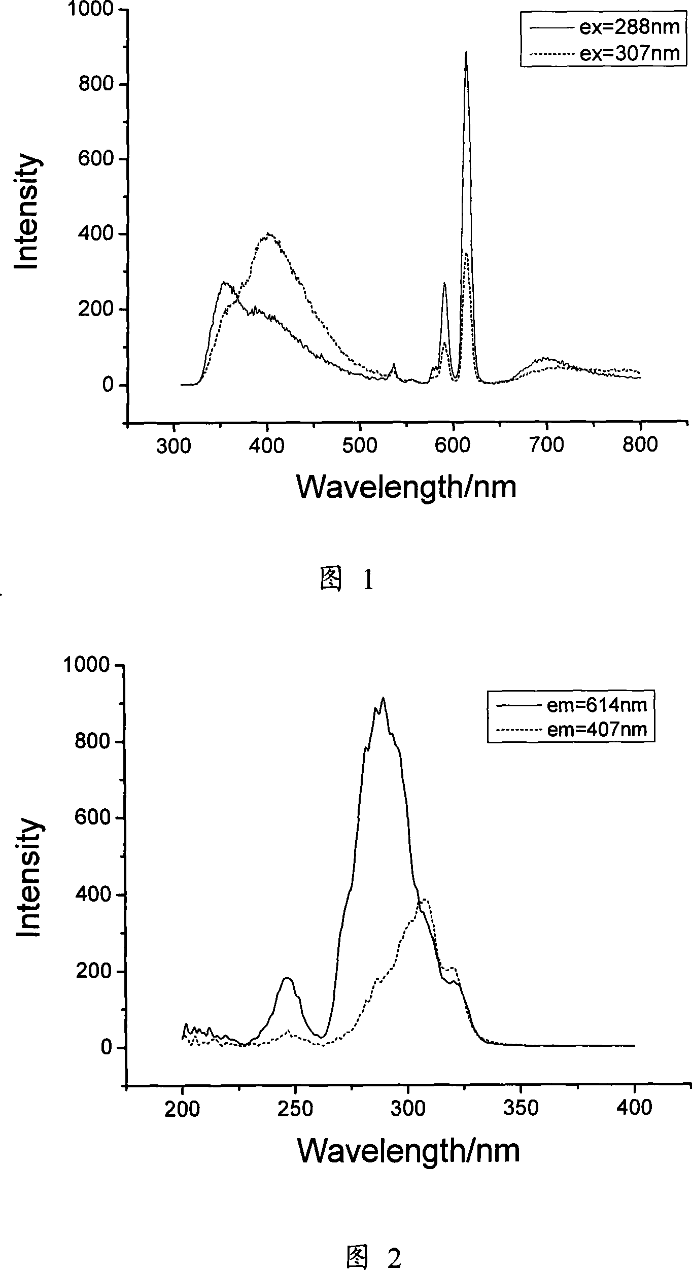 Light transferring agent of bionic organic RE complex, farm light transferring agent therewith and their prpen