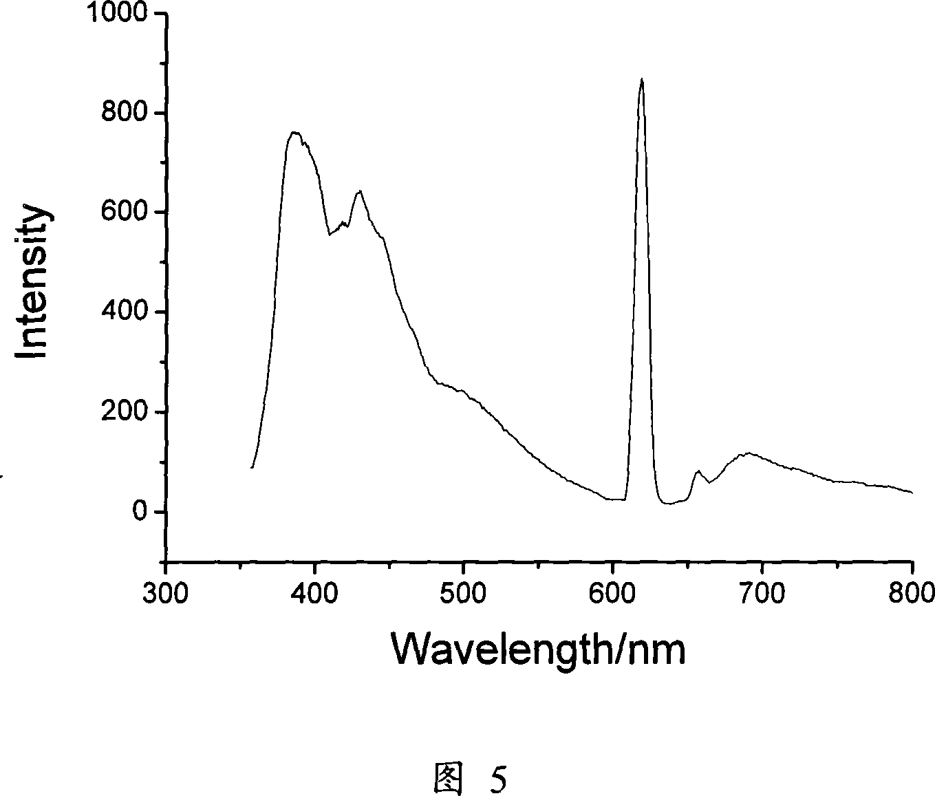 Light transferring agent of bionic organic RE complex, farm light transferring agent therewith and their prpen