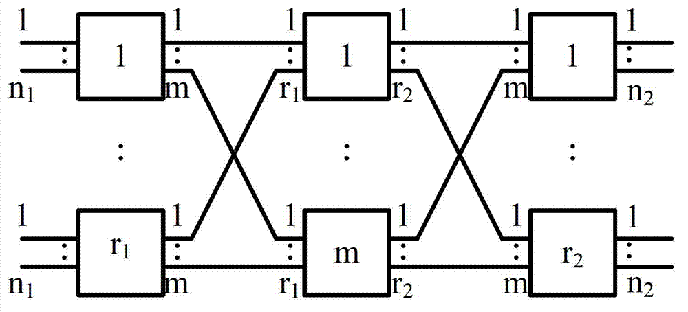 Path distribution method in Clos network based on device constraint