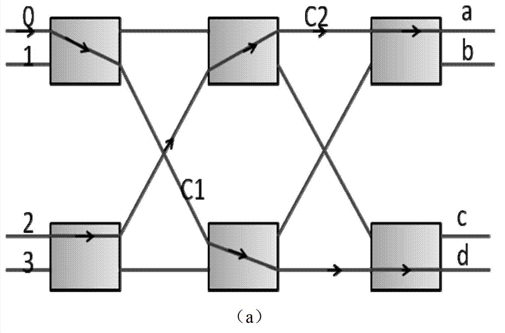 Path distribution method in Clos network based on device constraint