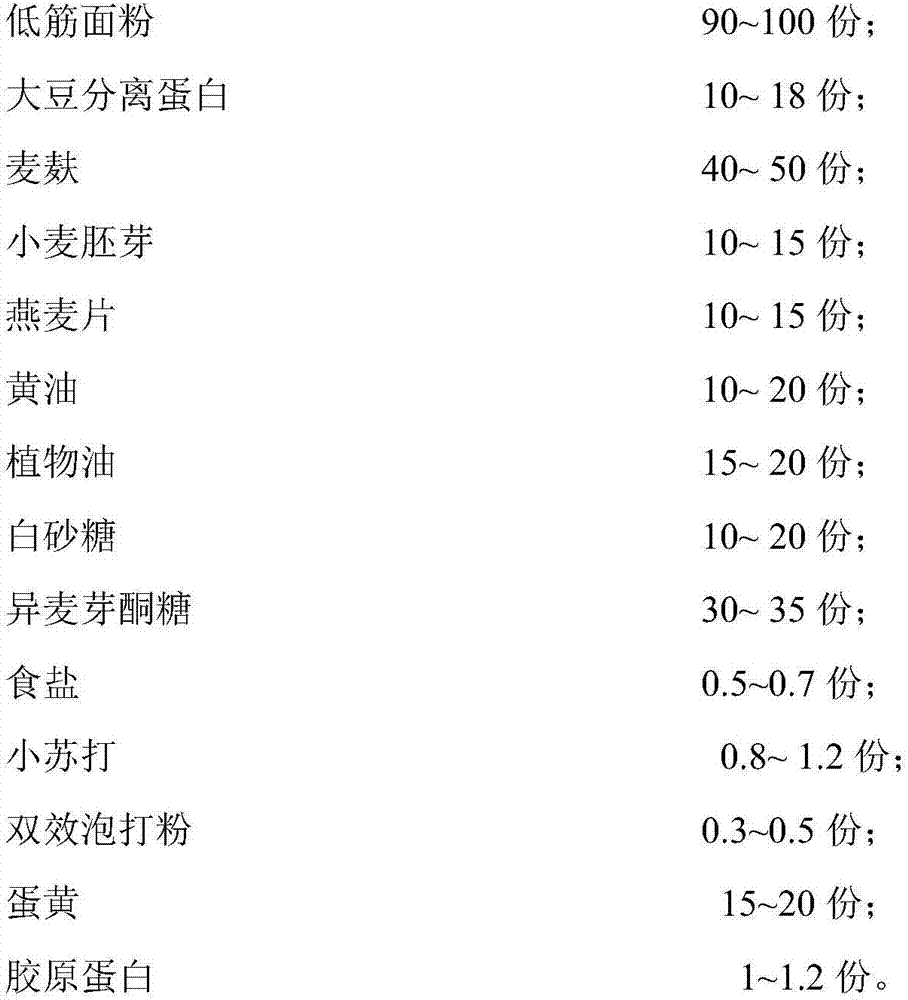 High-protein high-dietary-fiber biscuits containing collagen and preparation method of high-protein high-dietary-fiber biscuits