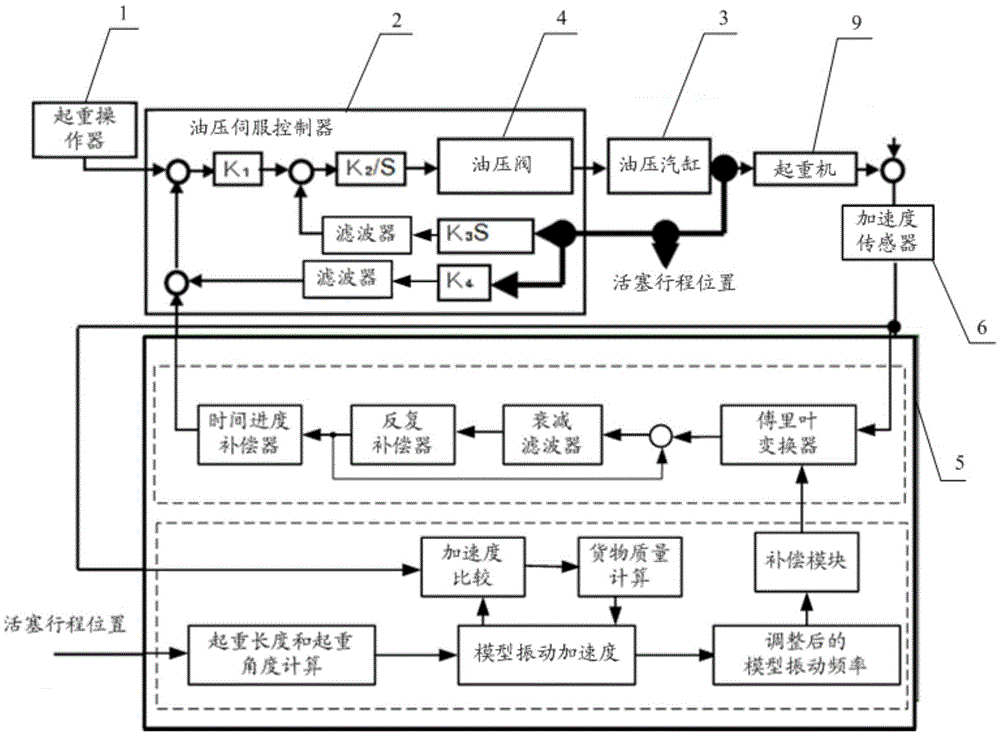 A crane assembly