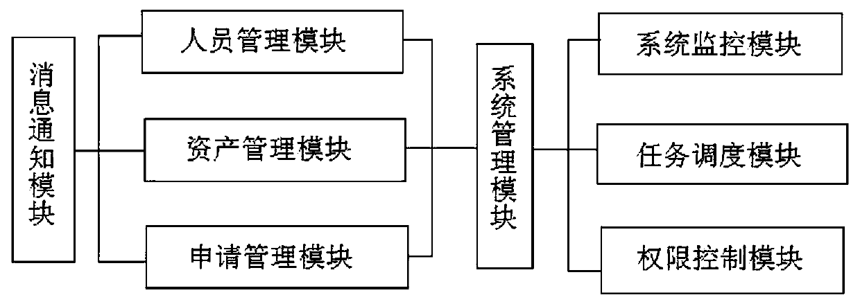 Office asset management system