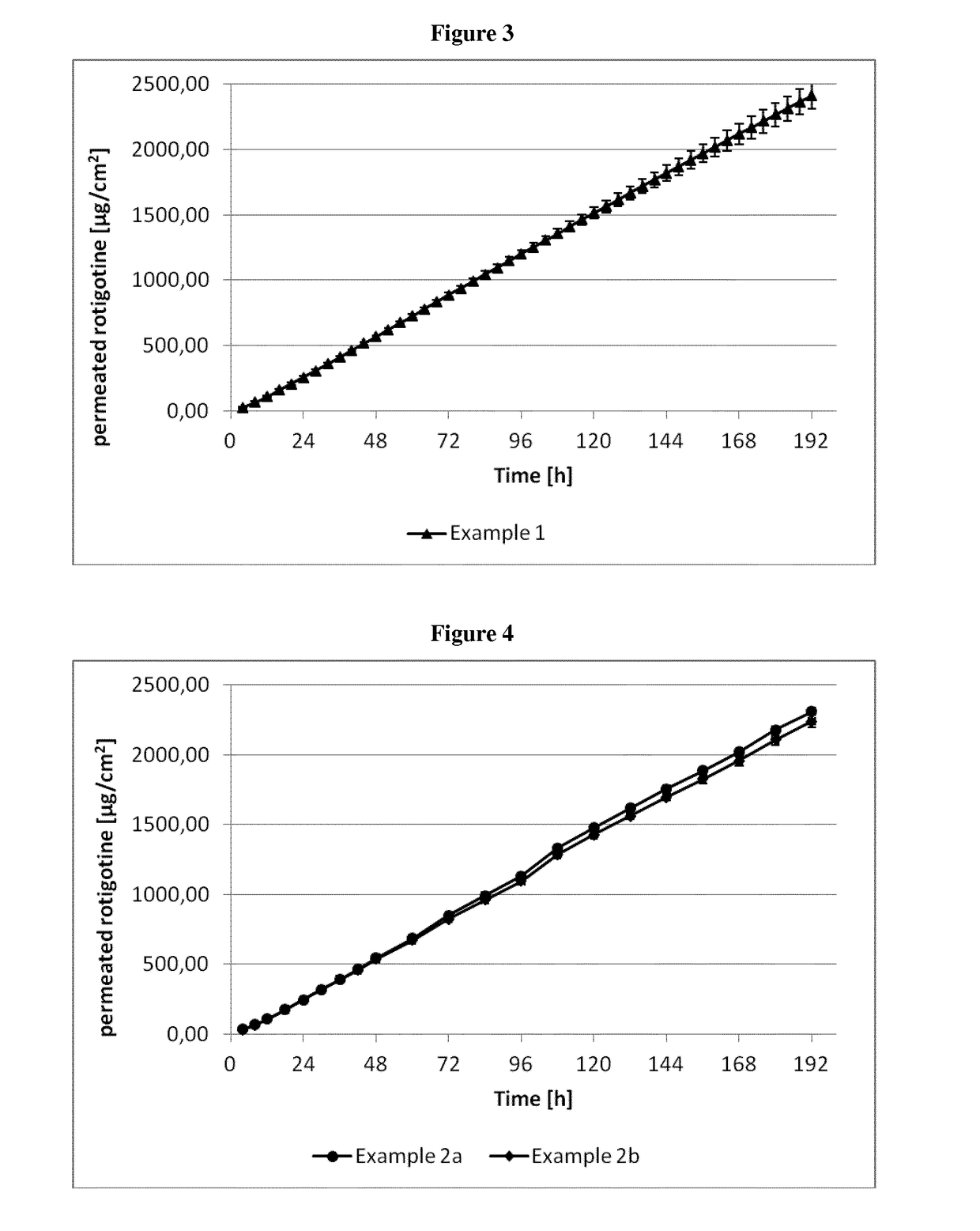 Transdermal Delivery System Containing Rotigotine