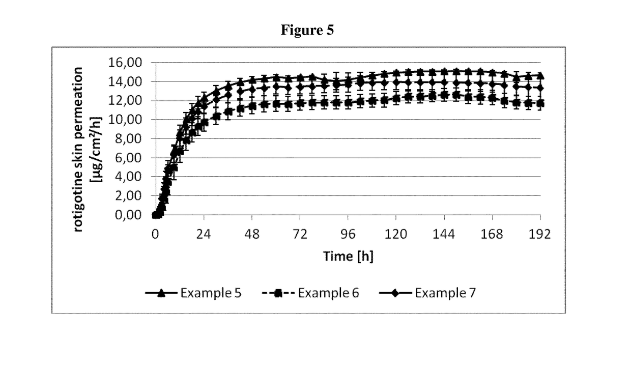 Transdermal Delivery System Containing Rotigotine