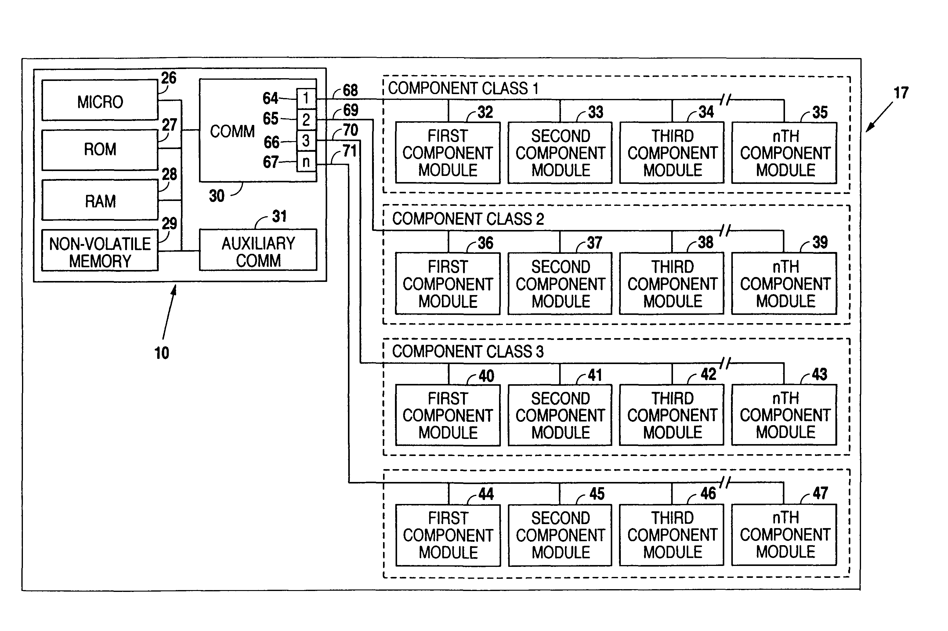 Distributed architecture for food and beverage dispensers