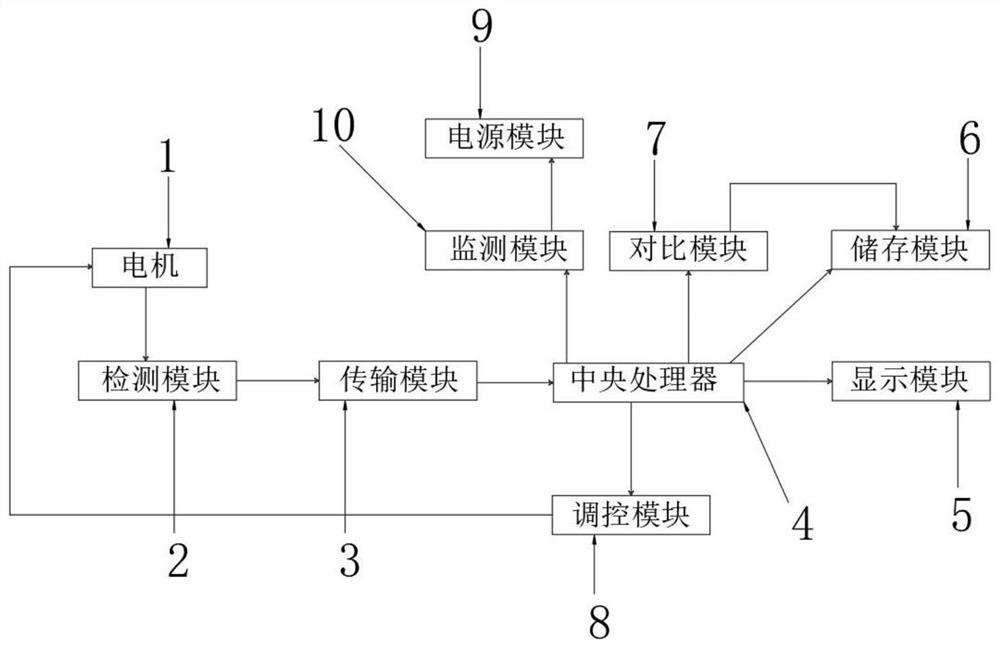 Motor rotating speed optimization method and optimization system