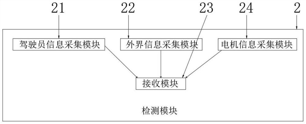 Motor rotating speed optimization method and optimization system