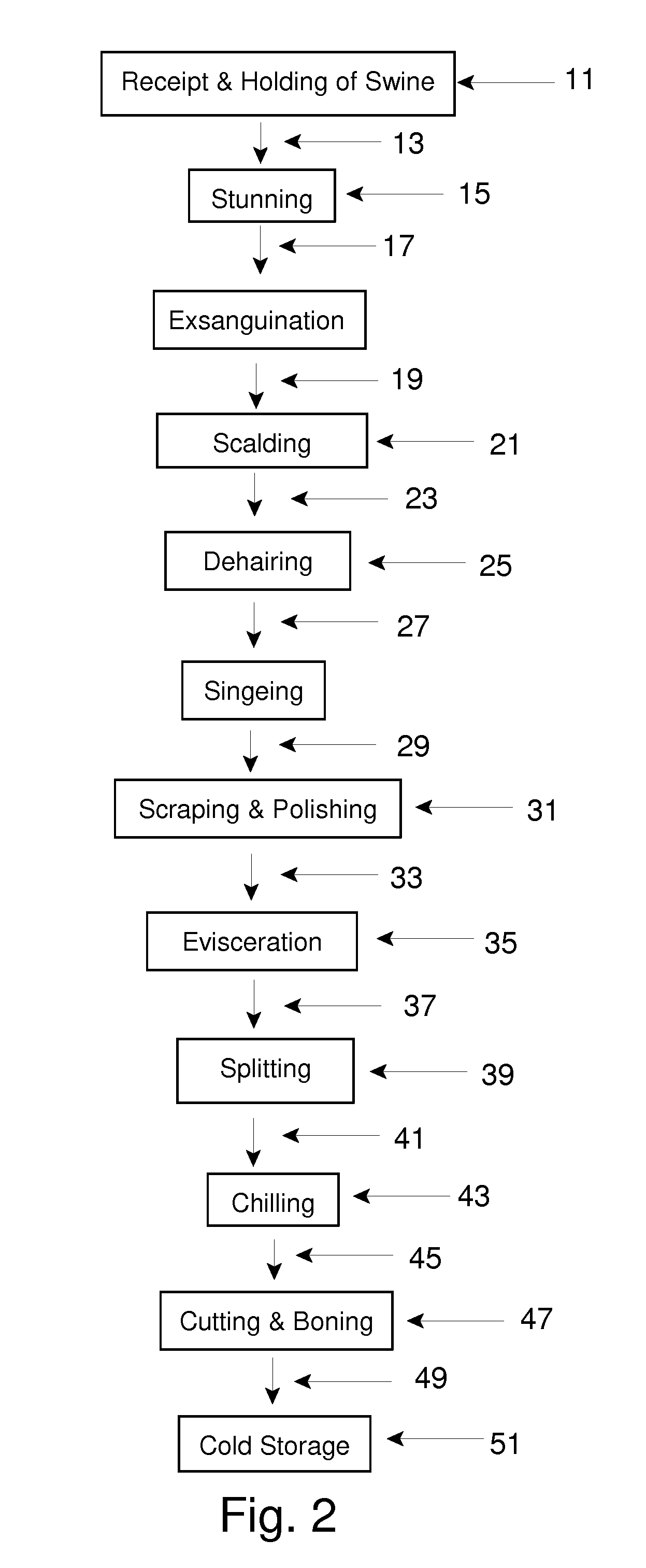 Microbiocidal Control in the Processing of Meat-Producing Four-Legged Animals