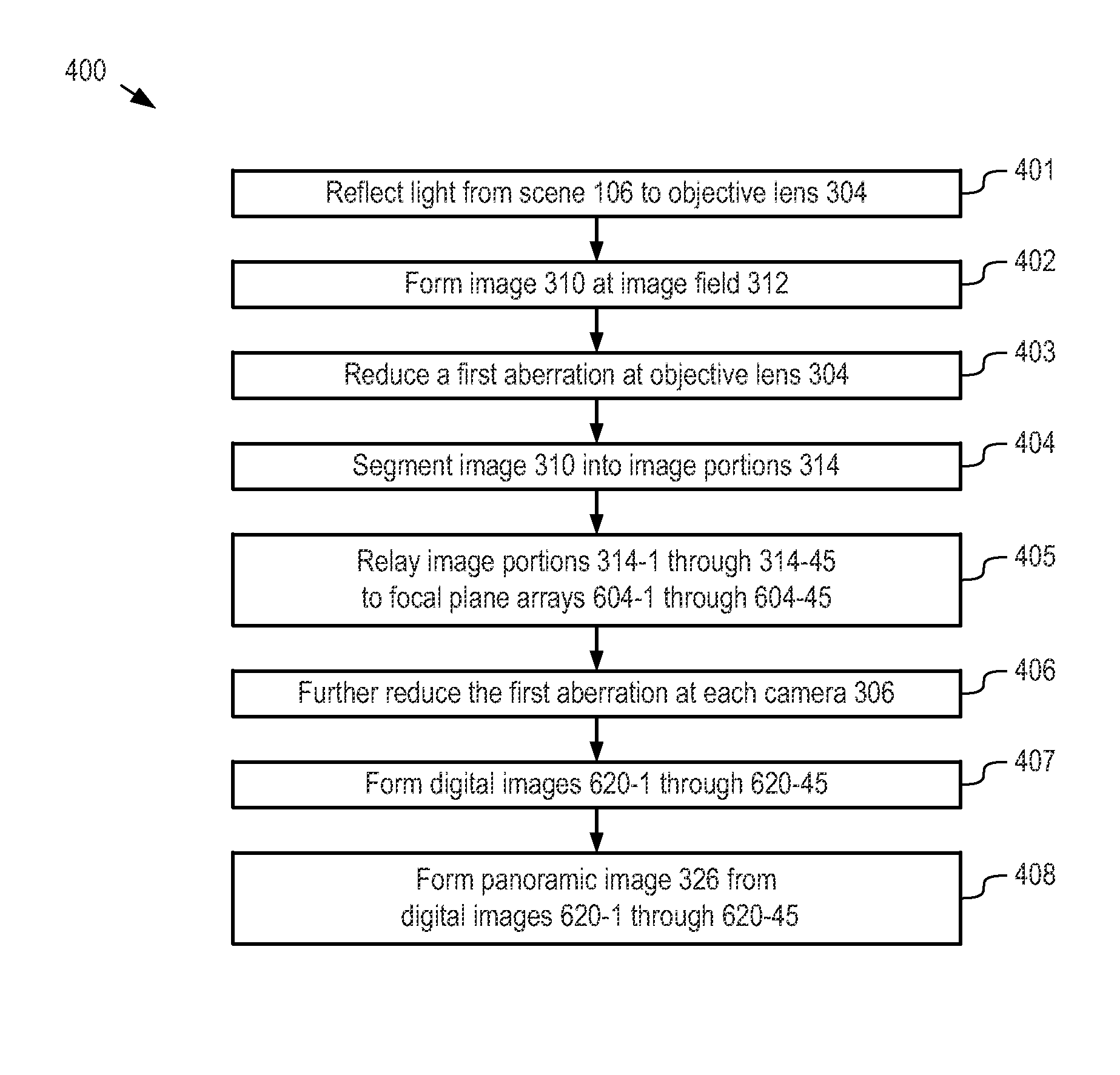 Panoramic multi-scale imager and method therefor