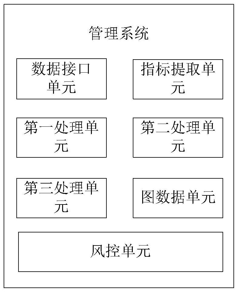 Graph database-based risk control management system and method for small and medium-sized enterprises