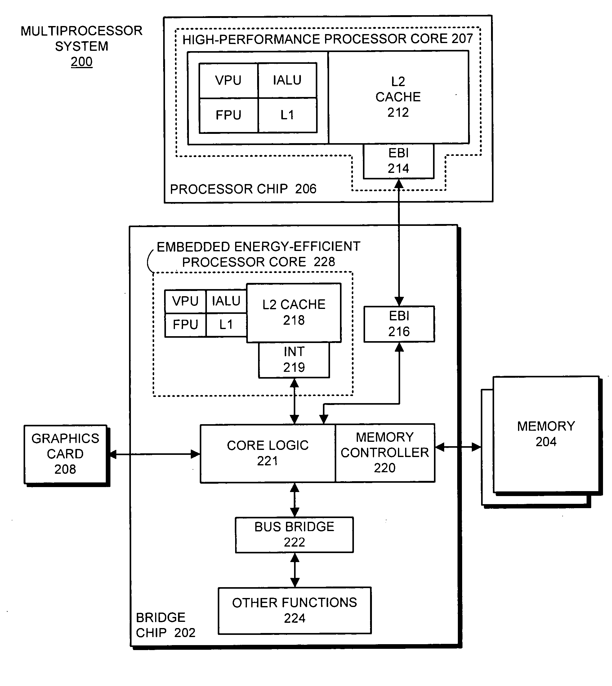 Almost-symmetric multiprocessor that supports high-performance and energy-efficient execution