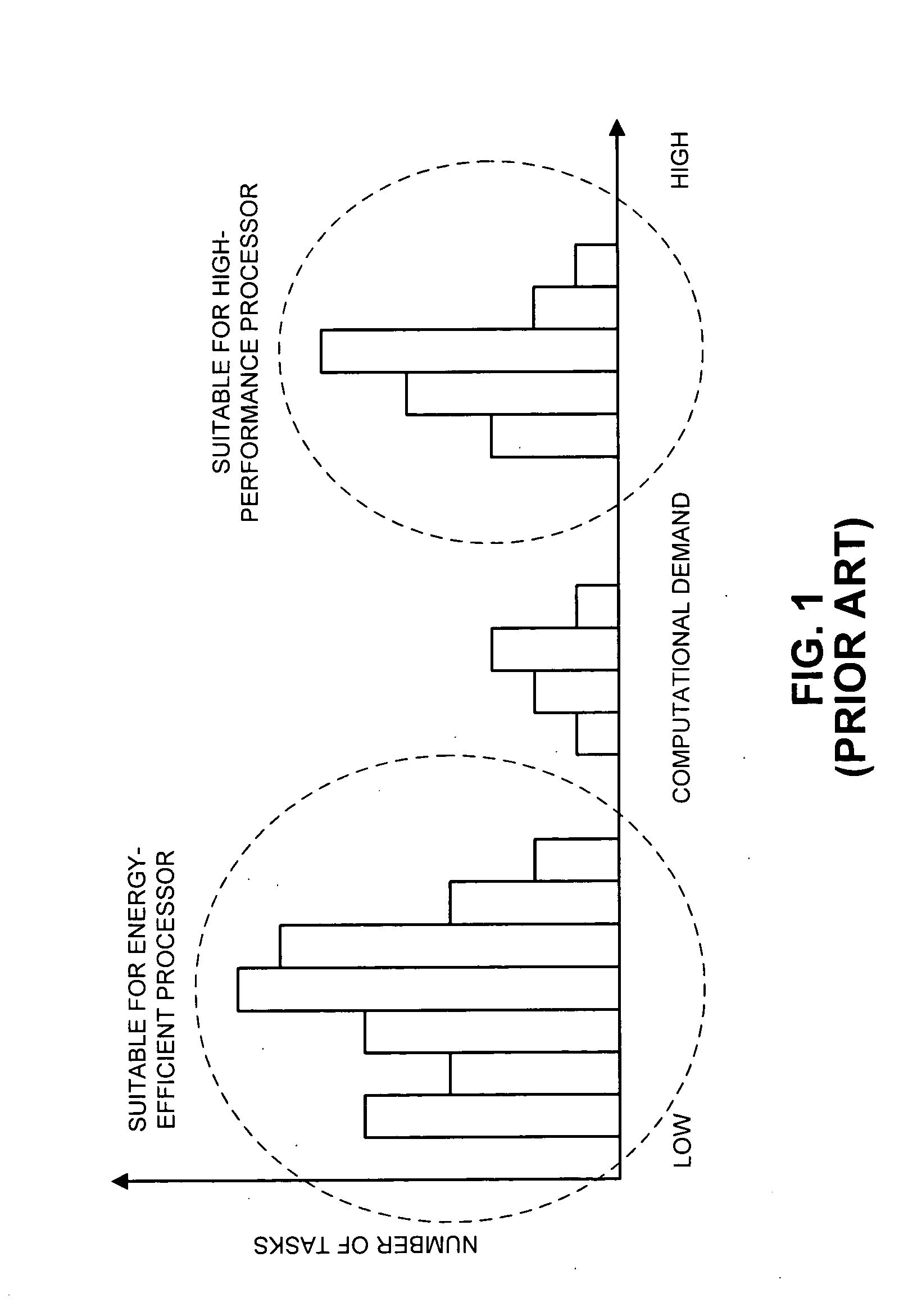 Almost-symmetric multiprocessor that supports high-performance and energy-efficient execution