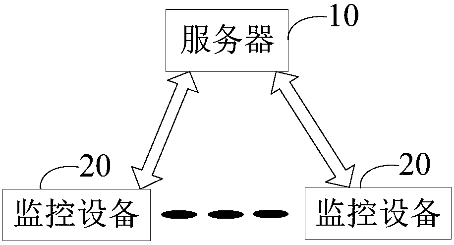 Queue length detection method and device and server