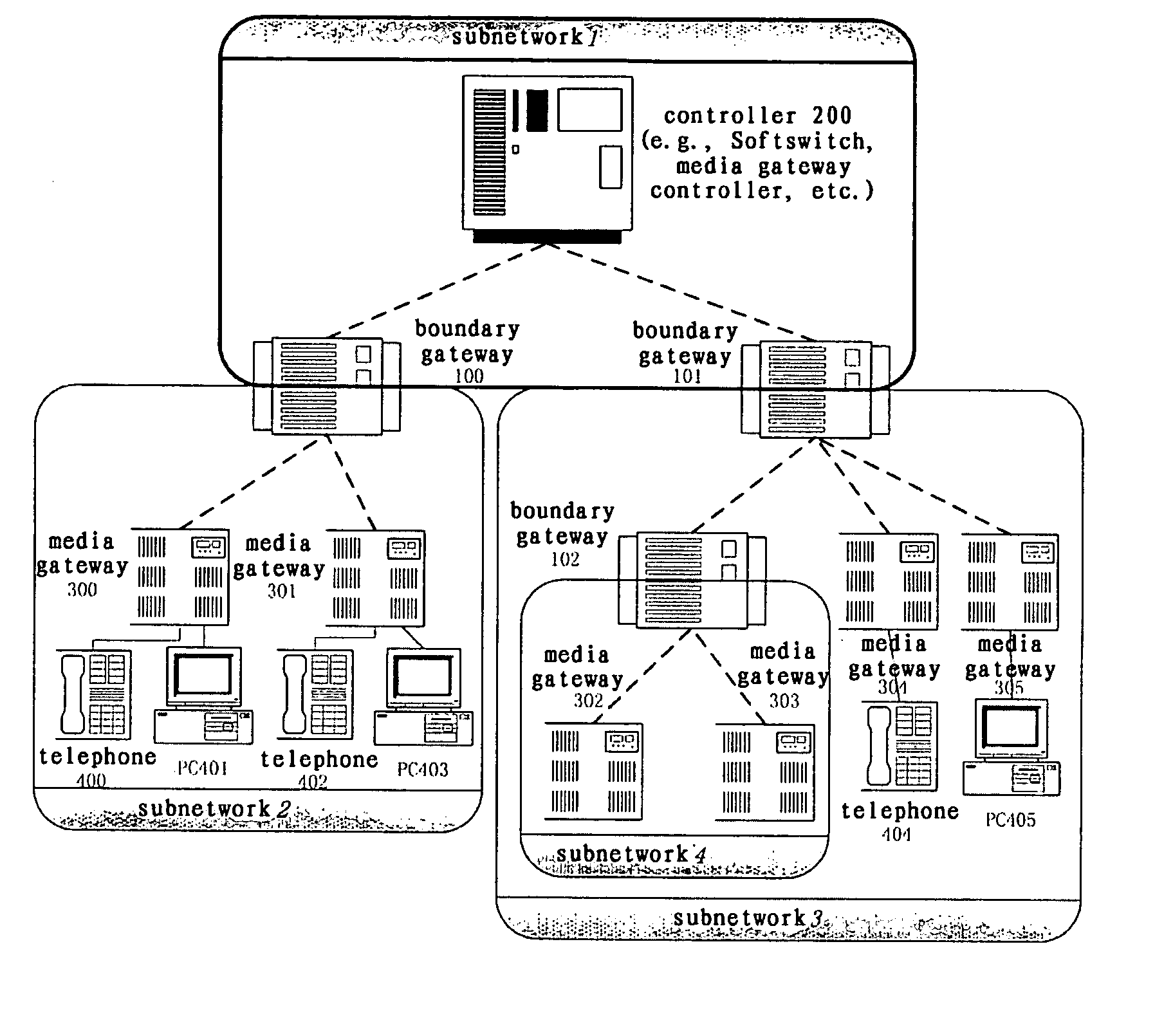 System and method for implementing multimedia calls across a private network boundary