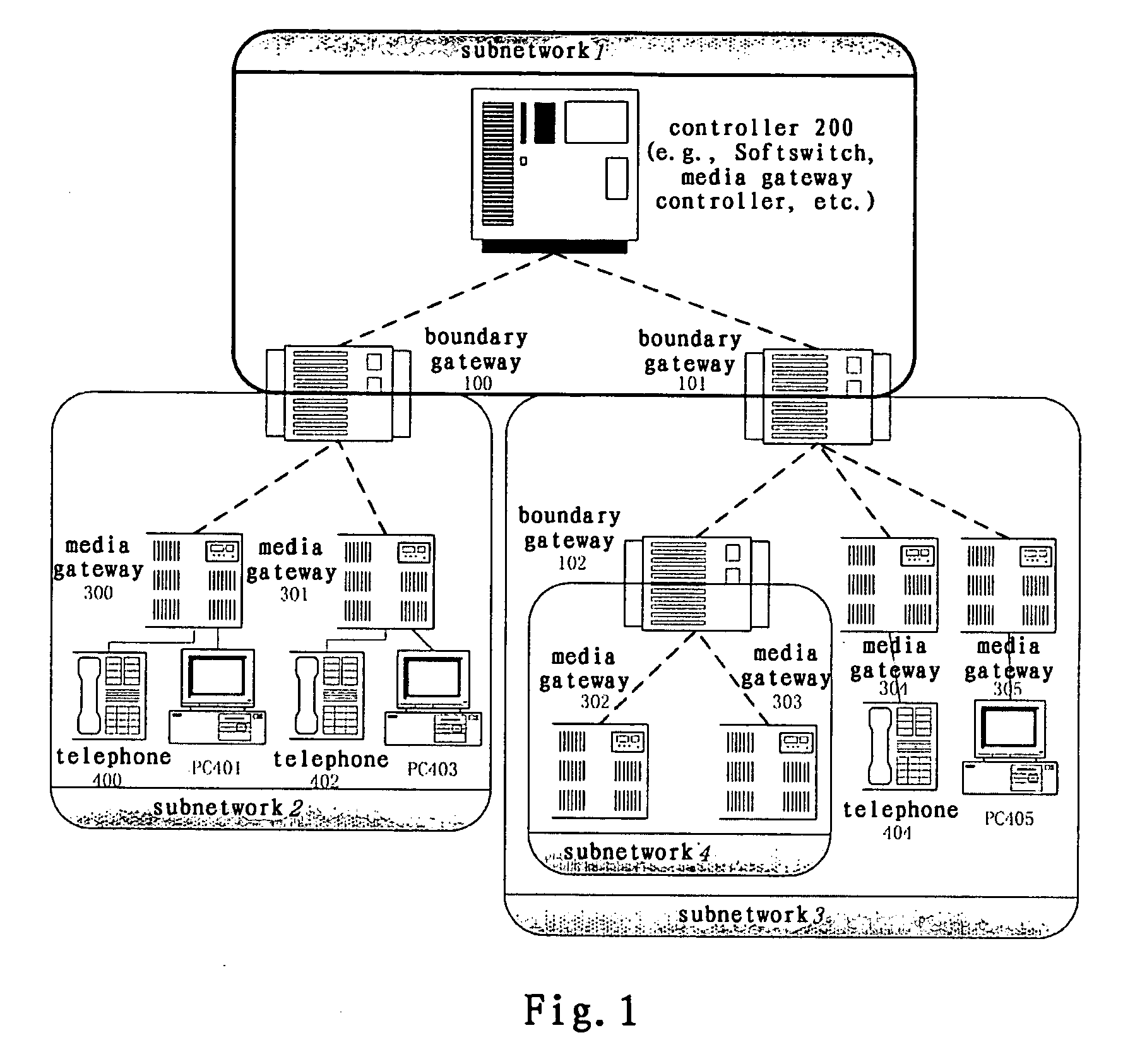 System and method for implementing multimedia calls across a private network boundary