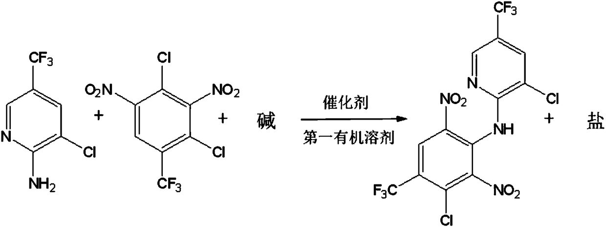 Preparation method for fluazinam