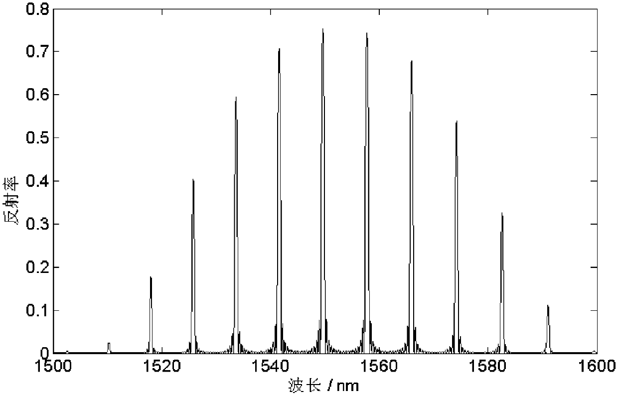 Tunable semiconductor laser unit