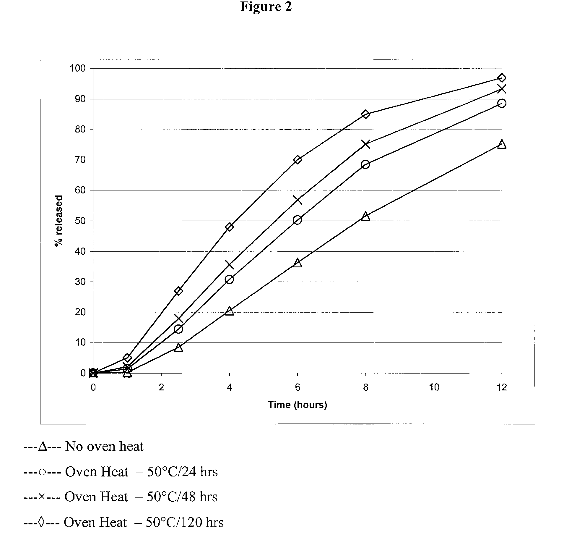 Modified and immediate release formulations of memantine