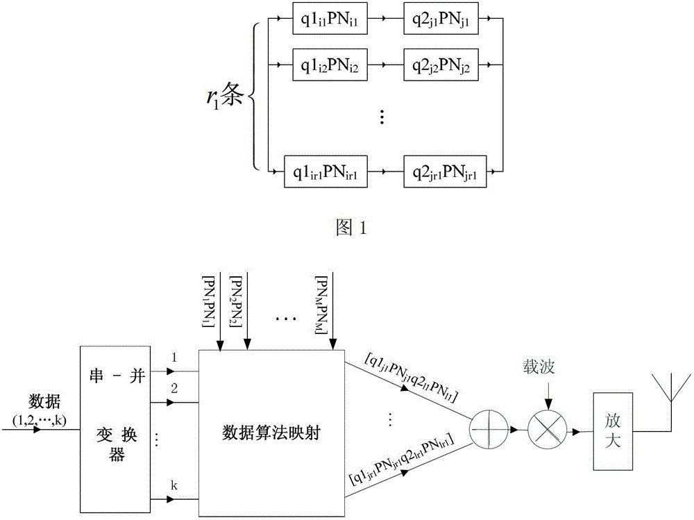 Spread spectrum communication method based on PN code serial and parallel combined connection