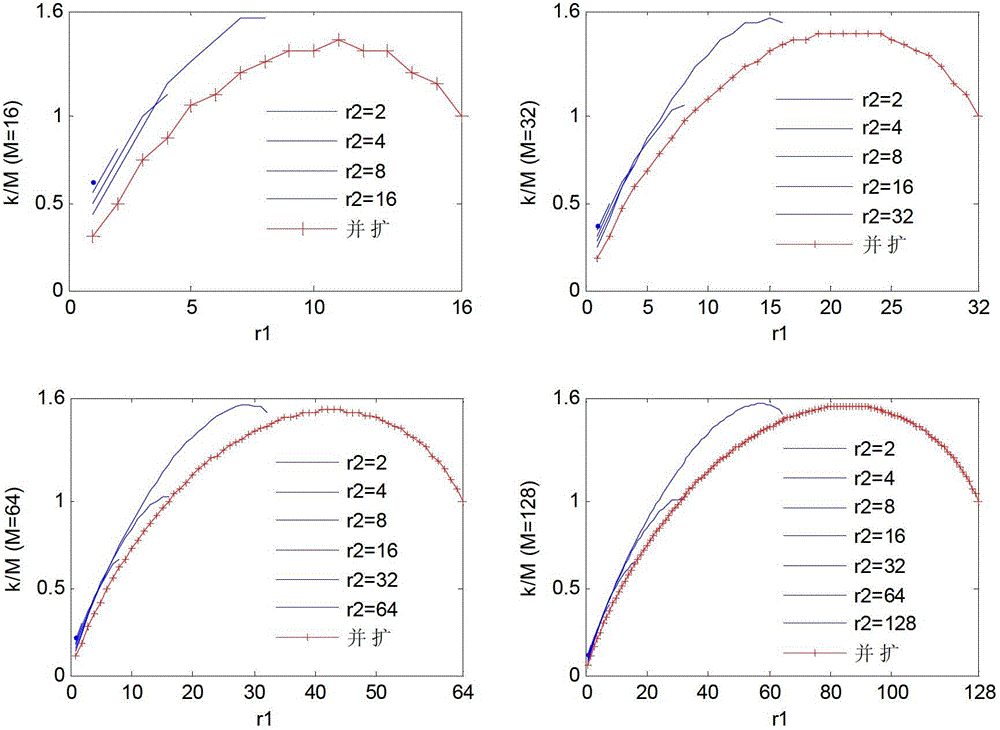 Spread spectrum communication method based on PN code serial and parallel combined connection