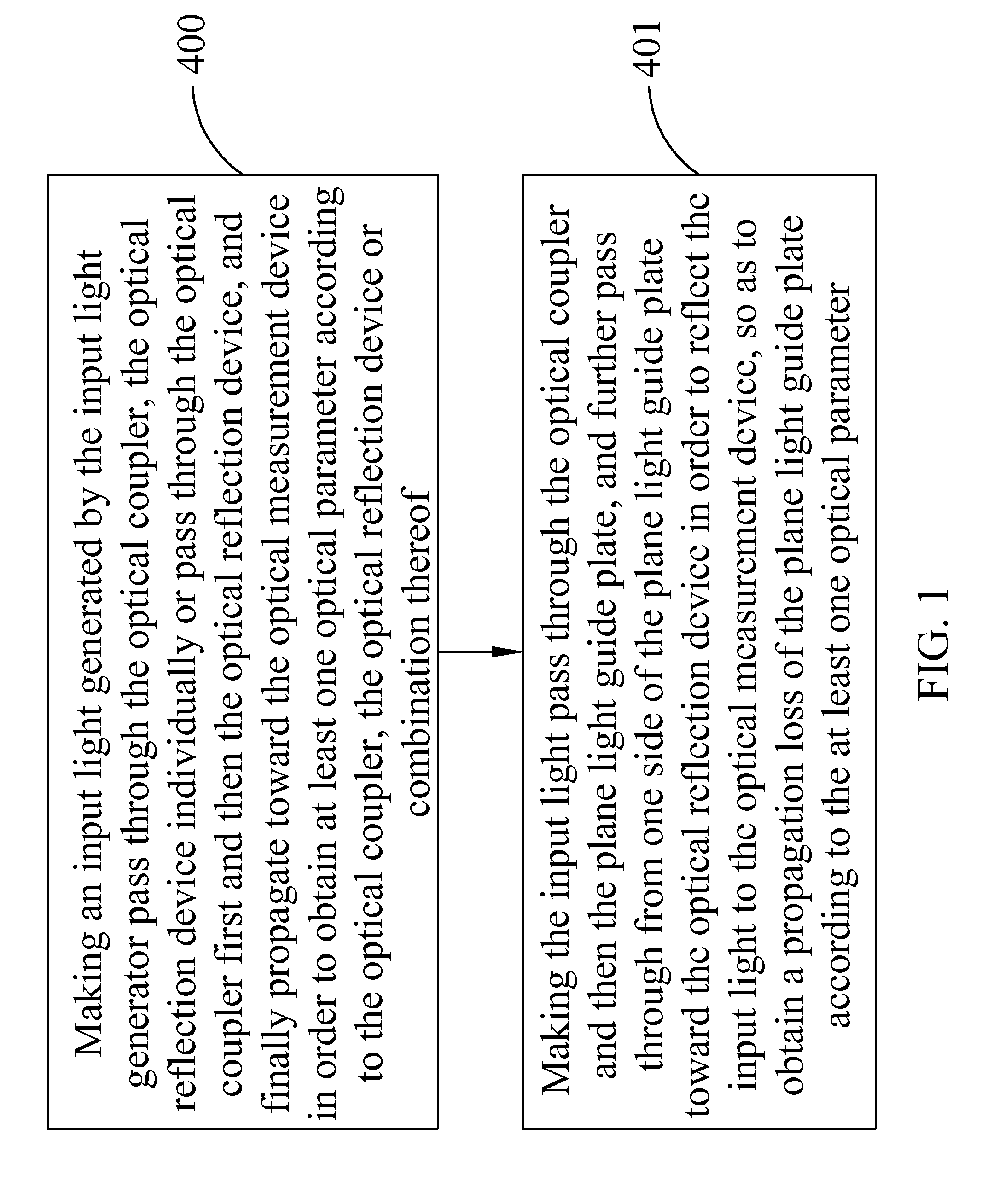 Method for Measuring Propagation Loss in a Plane Light Guide Plate