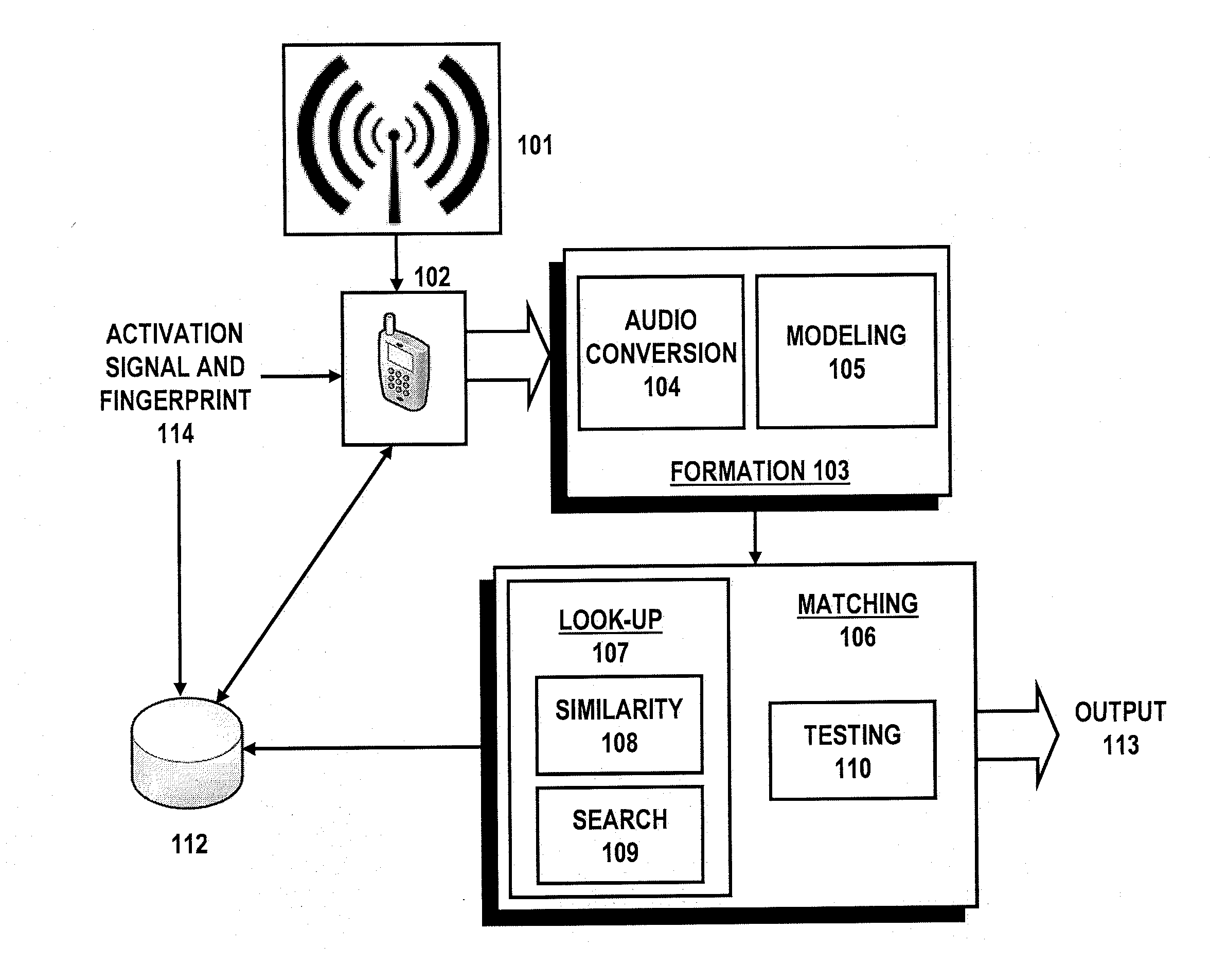 Distributed audience measurement systems and methods