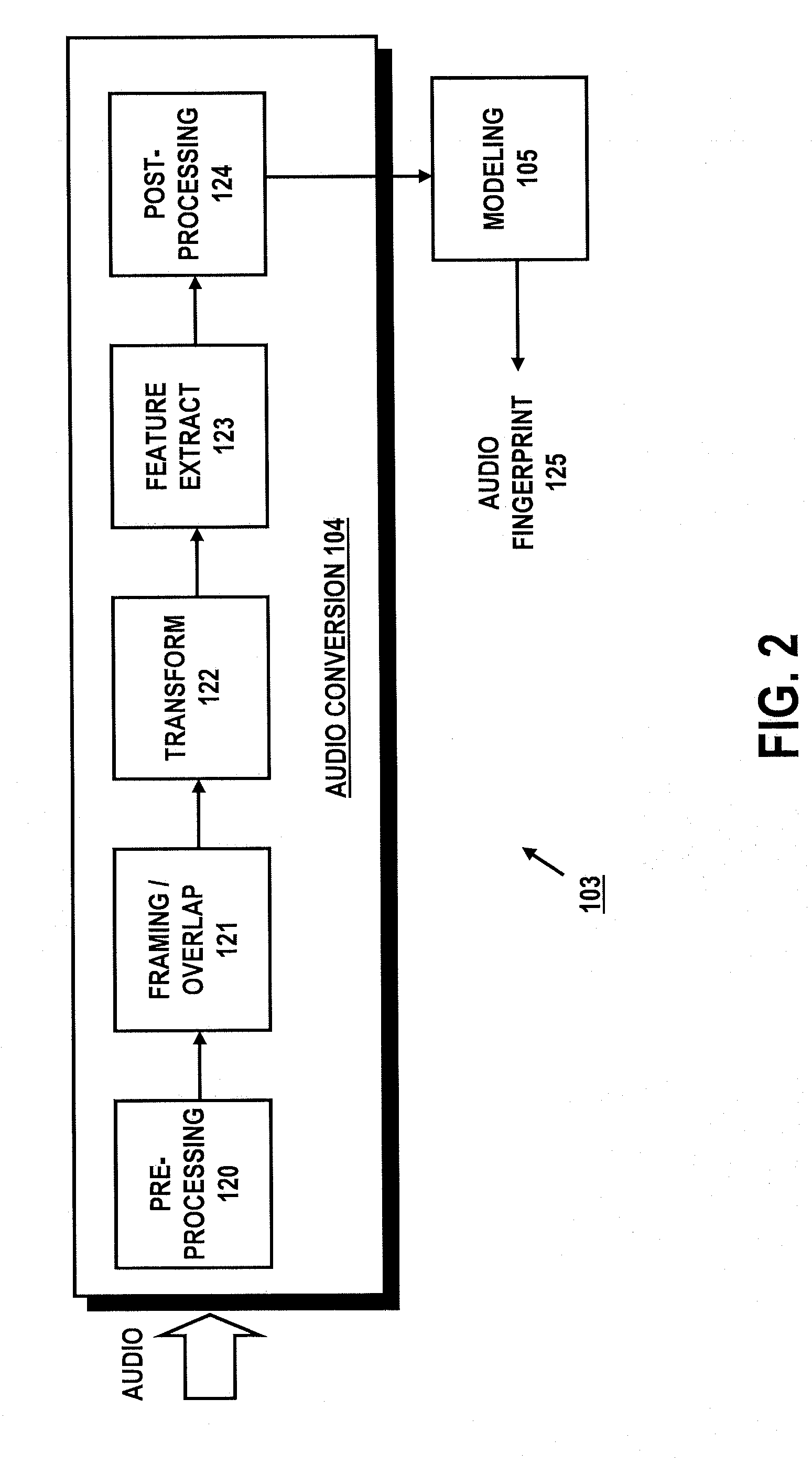 Distributed audience measurement systems and methods