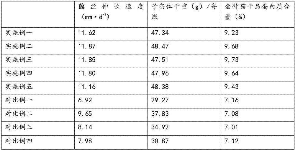 Rare-earth-containing enoki mushroom culture medium and planting method