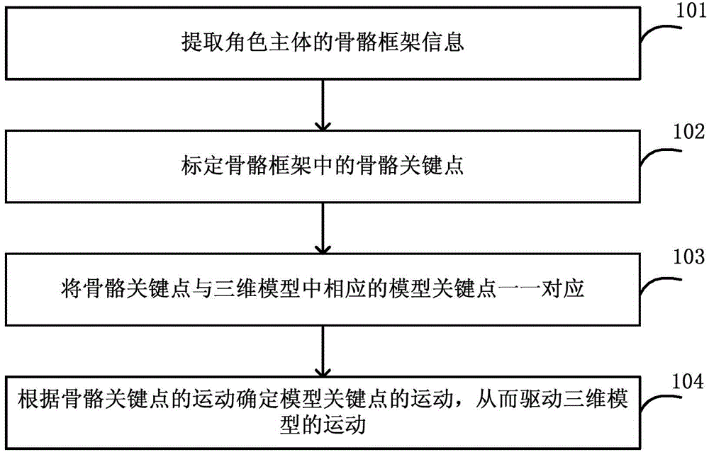 Method and device for generating three-dimensional cartoons