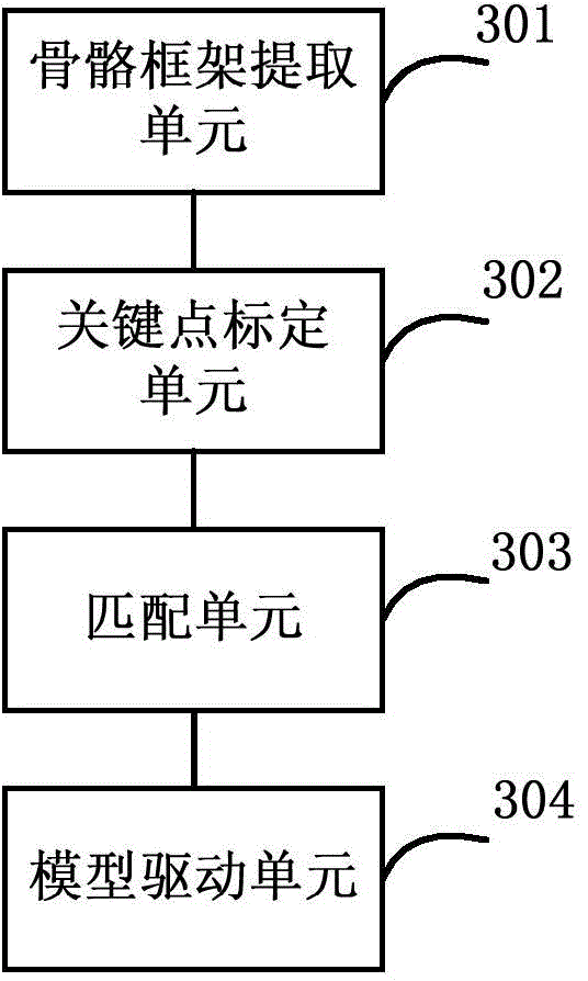 Method and device for generating three-dimensional cartoons