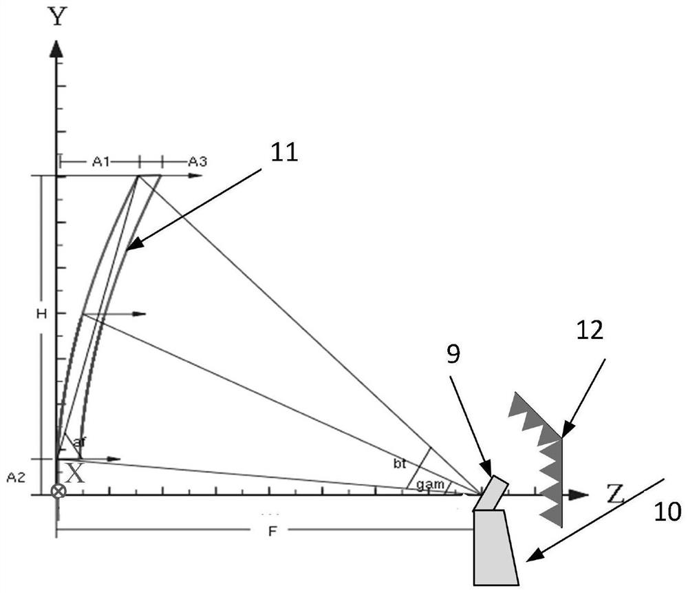 Multi-frequency shared high-efficiency compact field feed source system