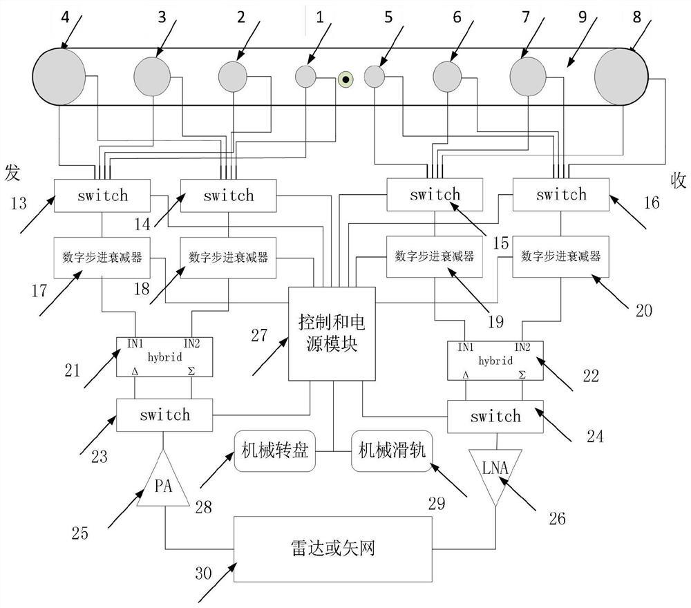 Multi-frequency shared high-efficiency compact field feed source system