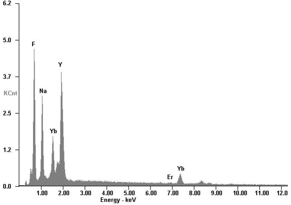 Sensing material based on up-conversion nanoparticle and preparation method of sensing material