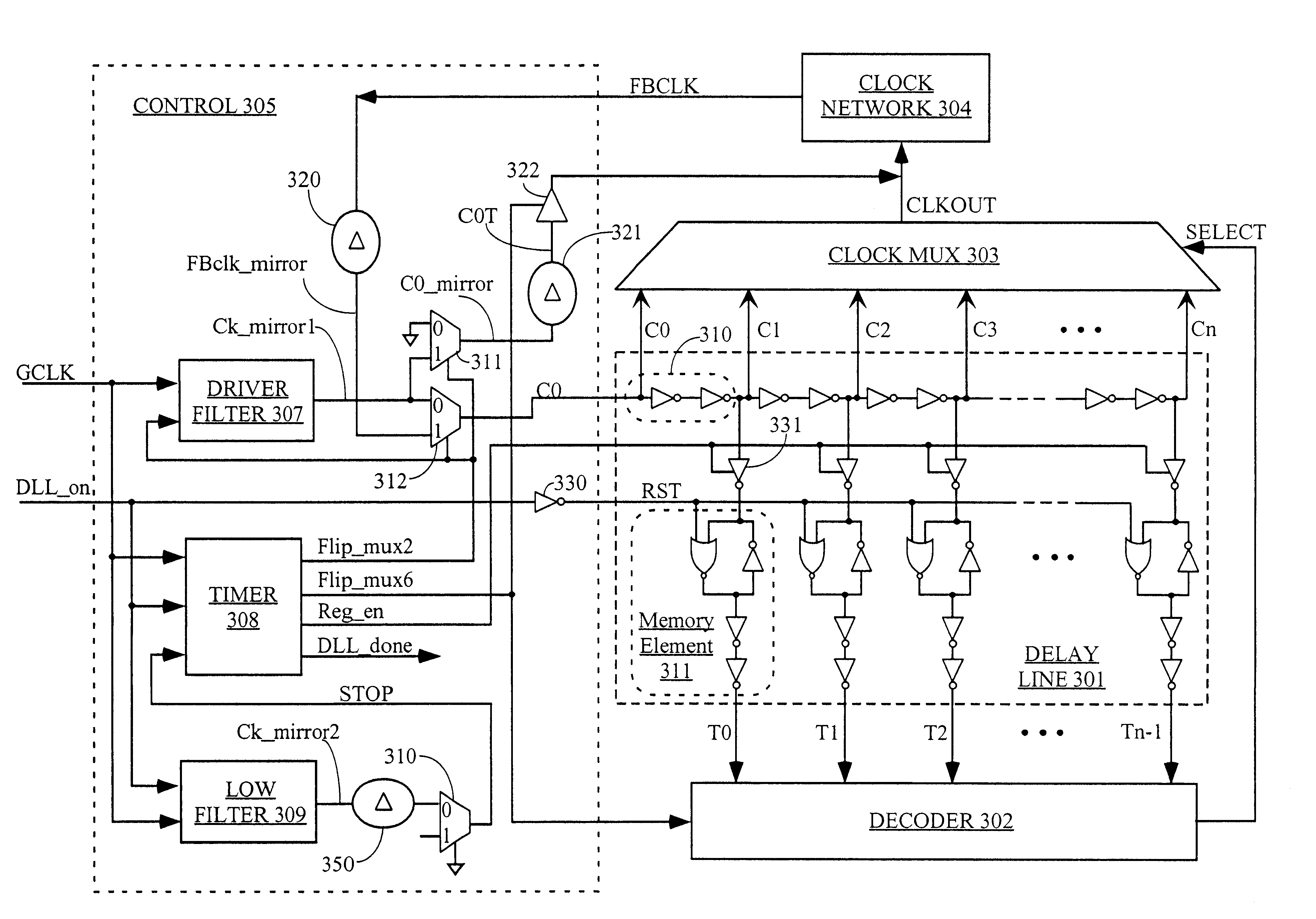 Direct-measured DLL circuit and method