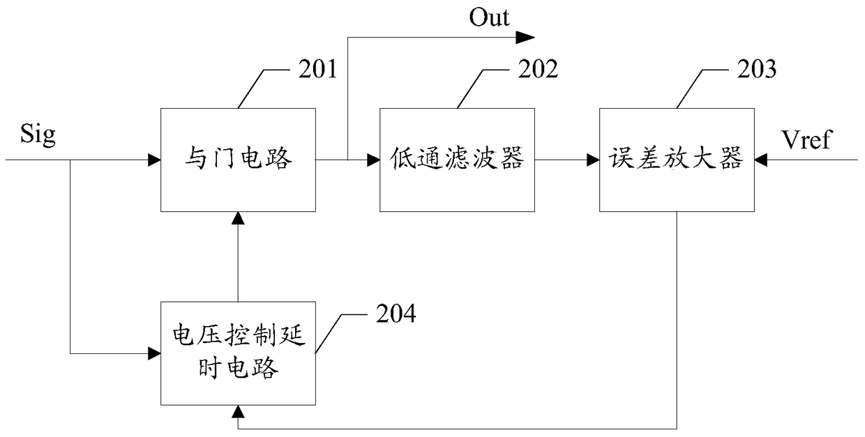 Clock signal duty ratio adjustment circuit