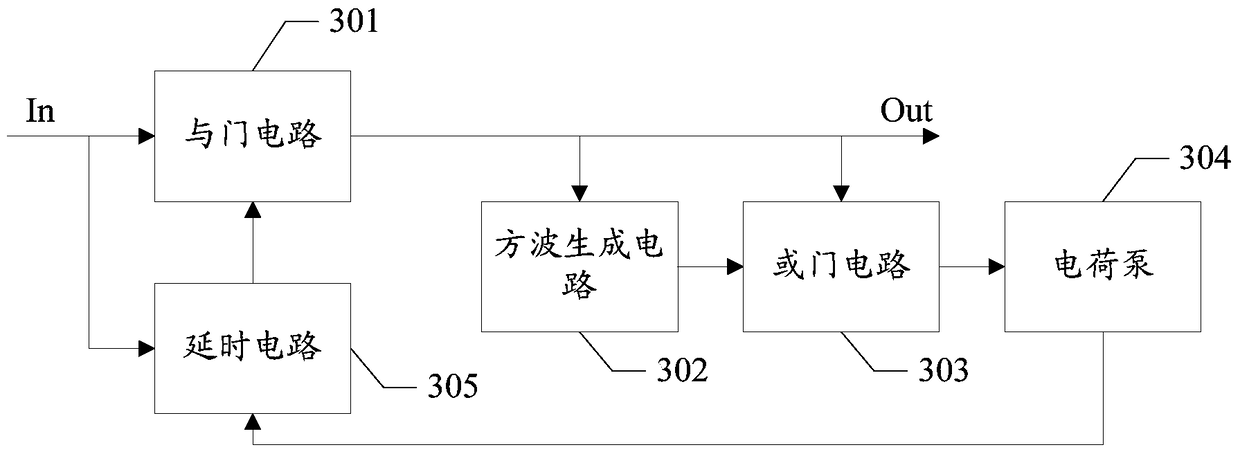 Clock signal duty ratio adjustment circuit