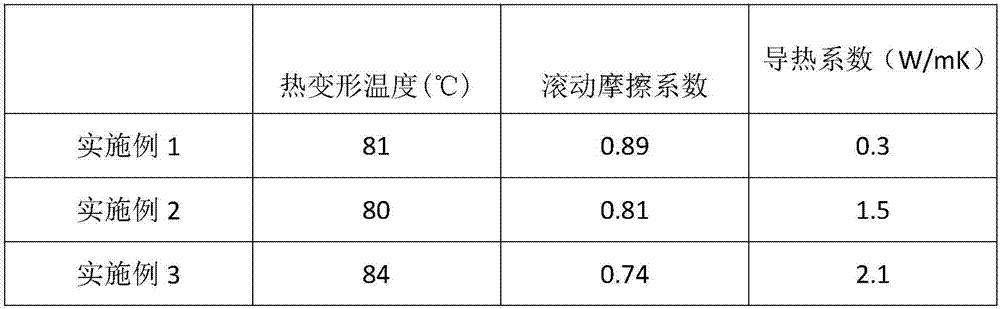 Heat conduction powder/monomer cast nylon nanometer composite material, method for preparing same and application of heat conduction powder/monomer cast nylon nanometer composite material