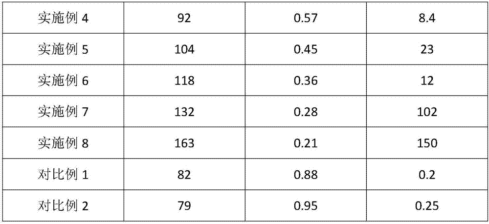 Heat conduction powder/monomer cast nylon nanometer composite material, method for preparing same and application of heat conduction powder/monomer cast nylon nanometer composite material