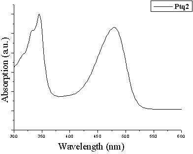 OLED (Organic Light Emitting Diode) device prepared by taking di (8-hydroxyquinoline) platinum as doped material