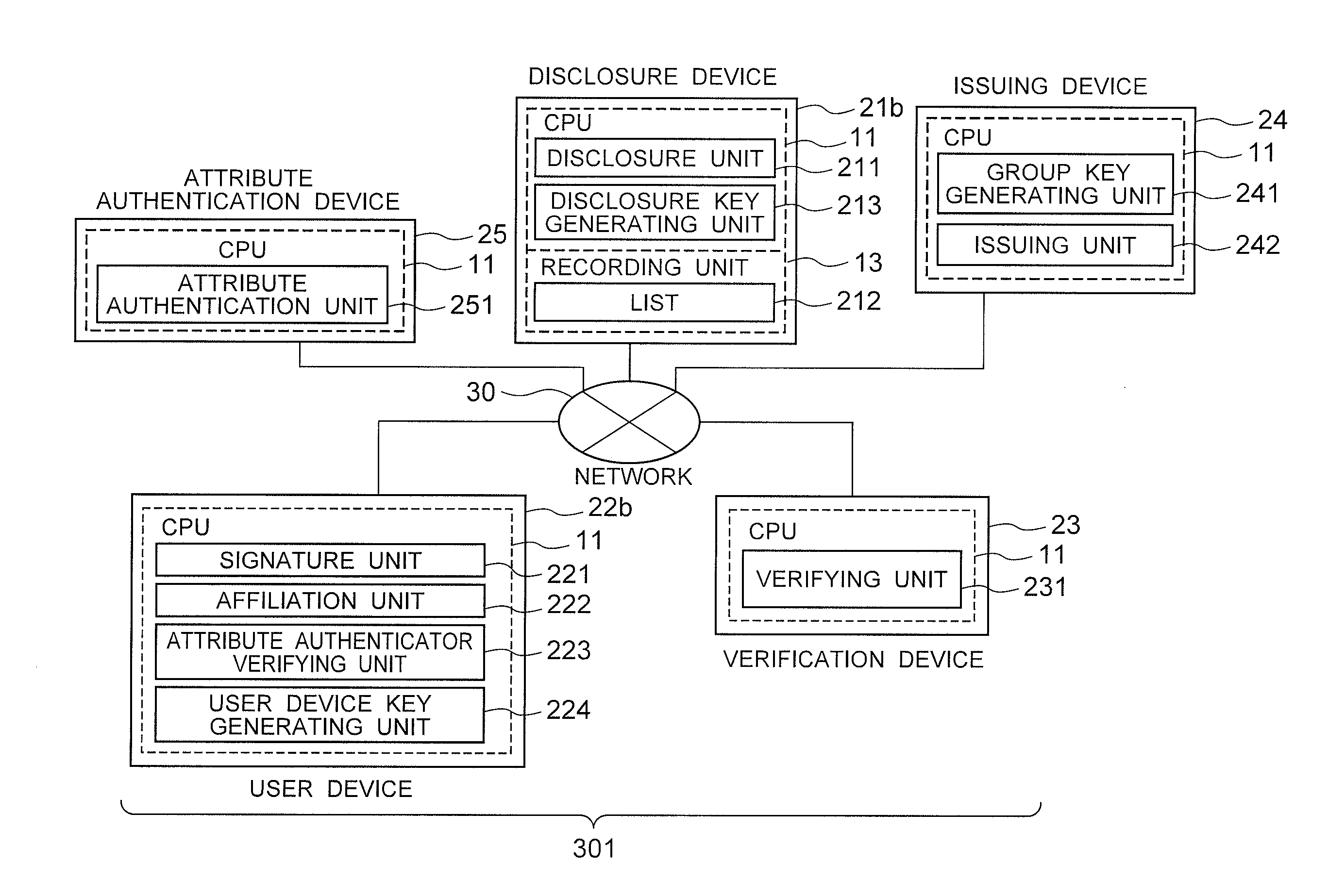 Anonymous authentication signature system, user device, verification device, signature method, verification method, and program therefor