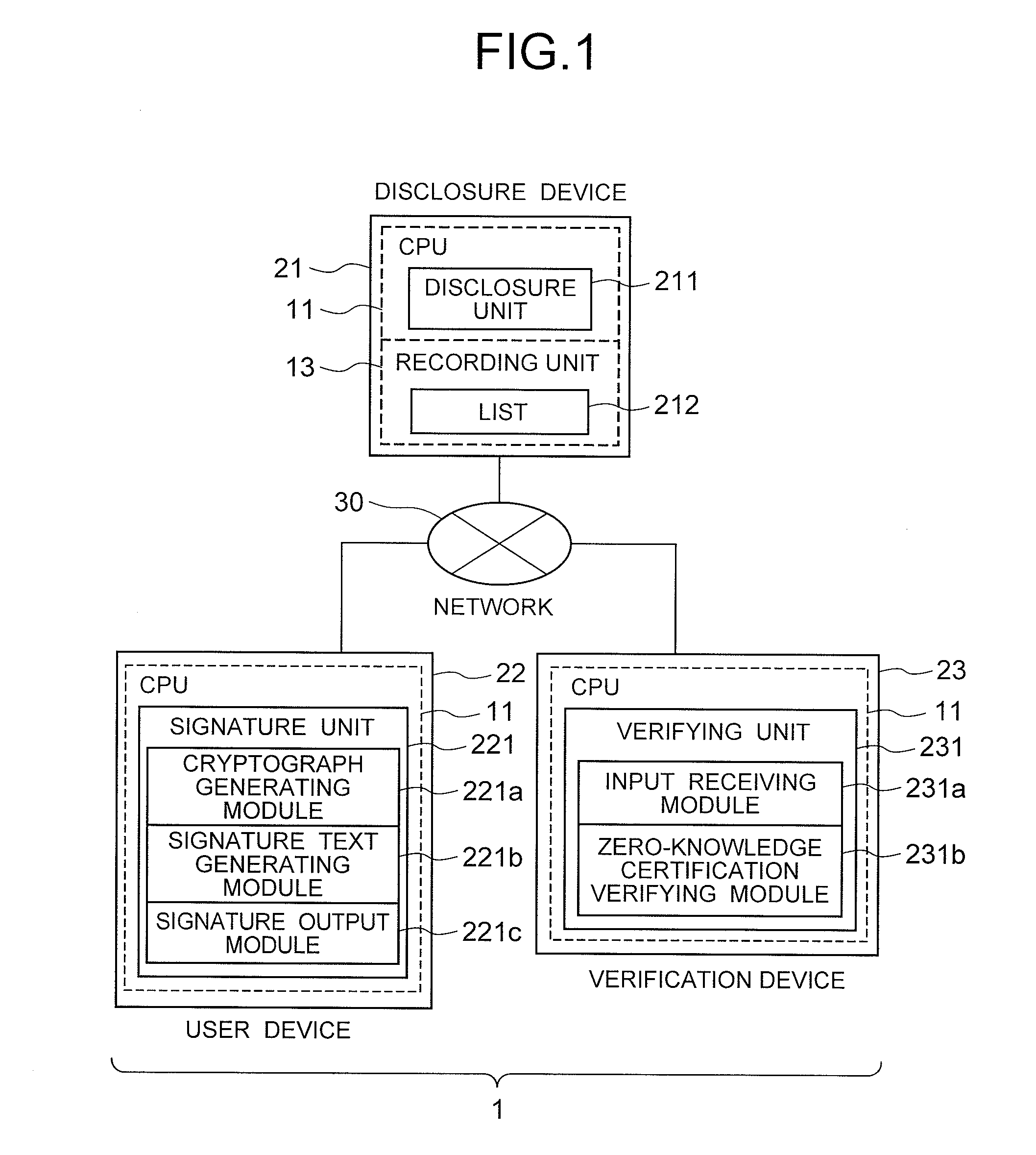 Anonymous authentication signature system, user device, verification device, signature method, verification method, and program therefor