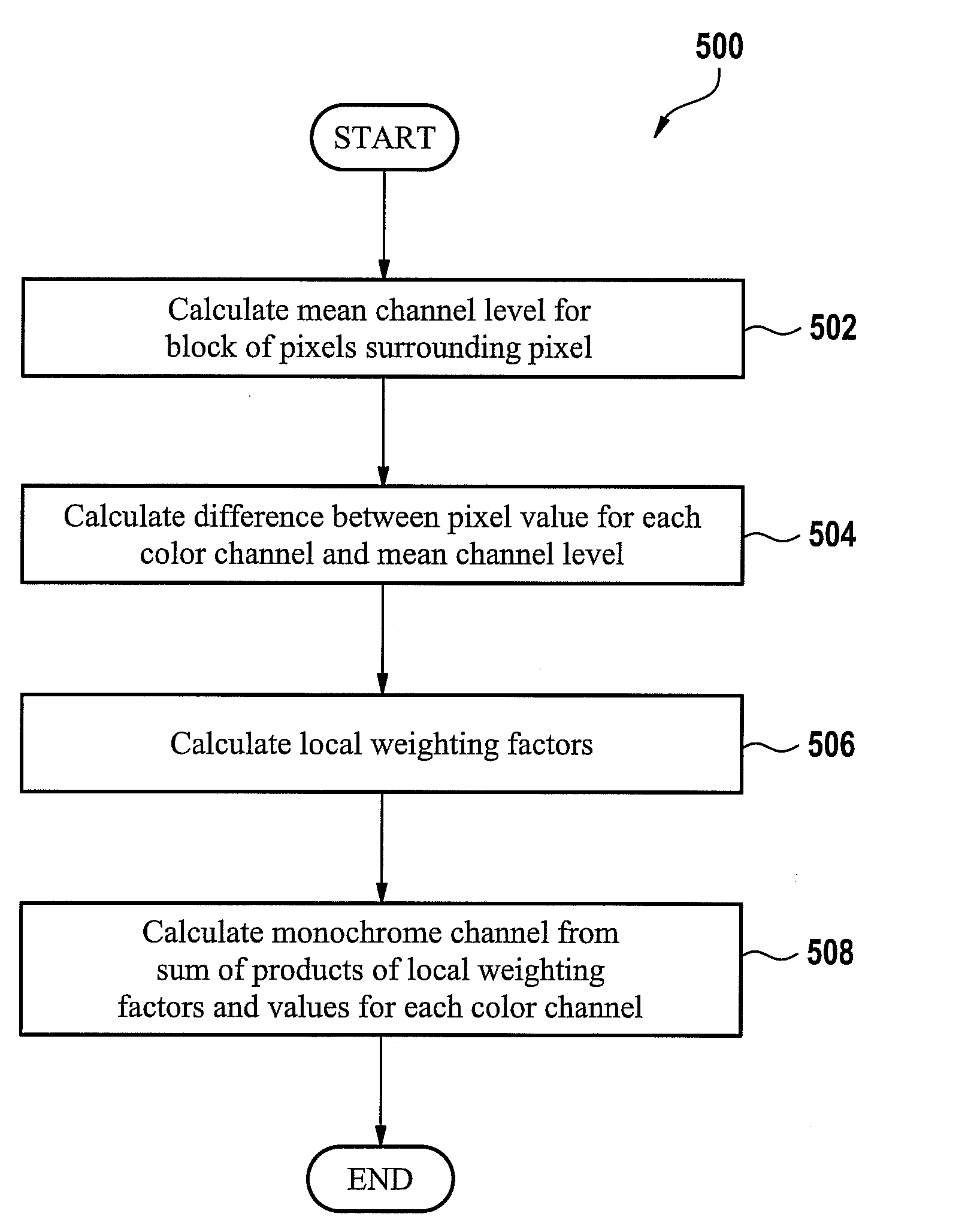 Conversion to monochrome image