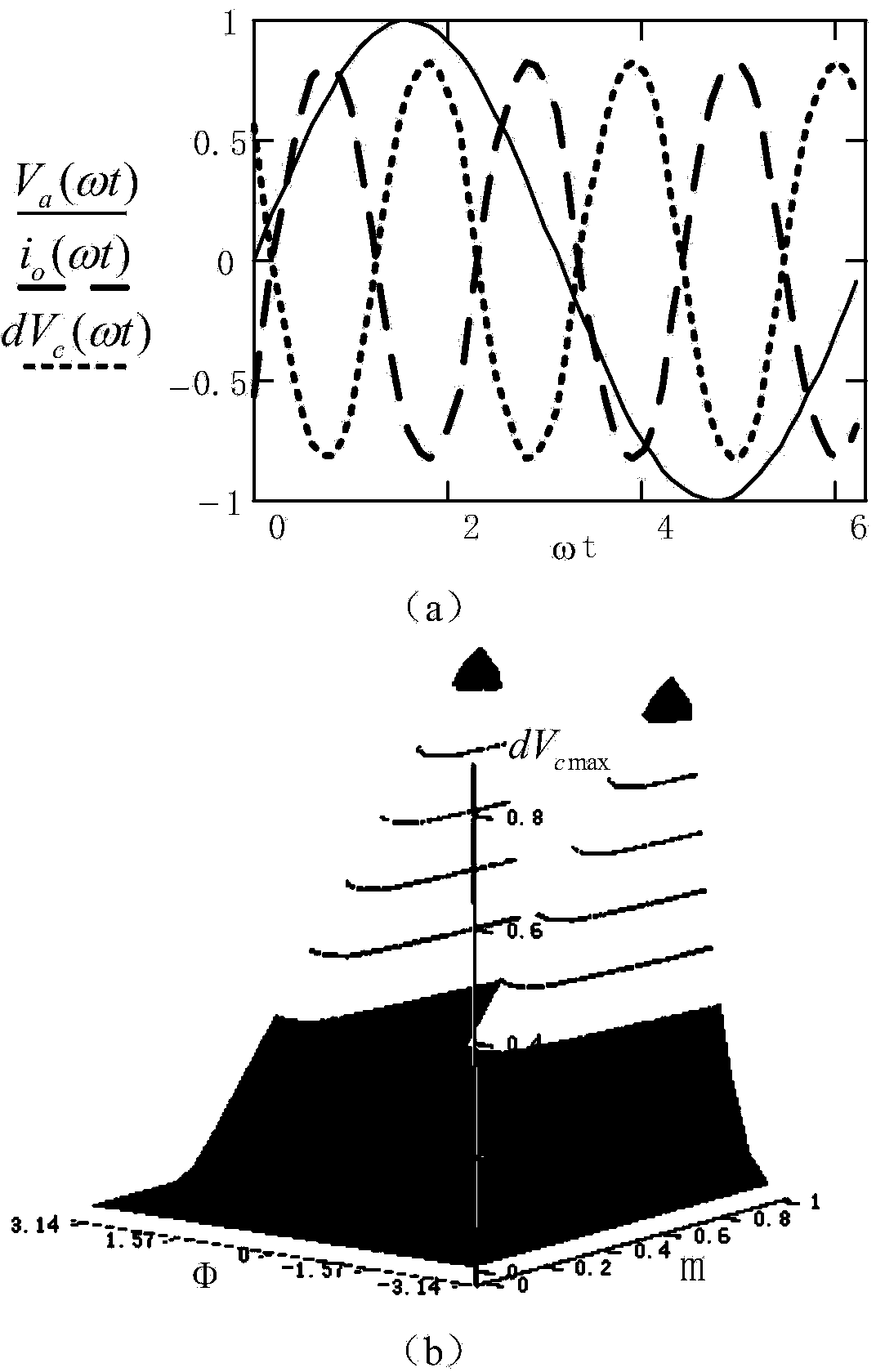 Neutral-point voltage balance control system and method based on power factor angle