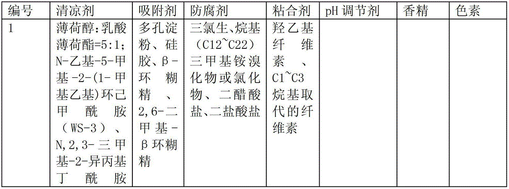 Coolness delivery composition for absorptive product and preparation method thereof