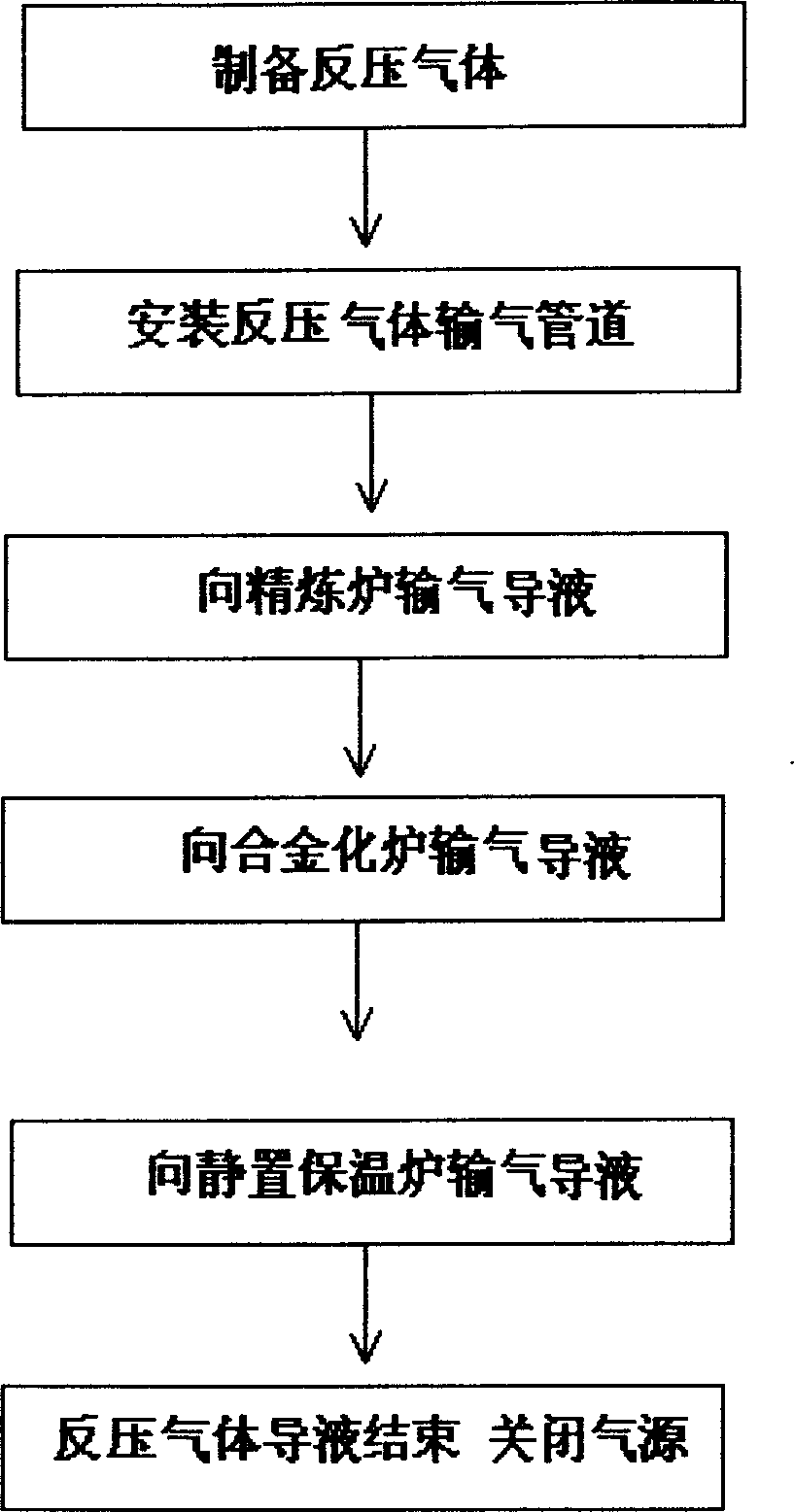 Preparation method of magnesium alloy